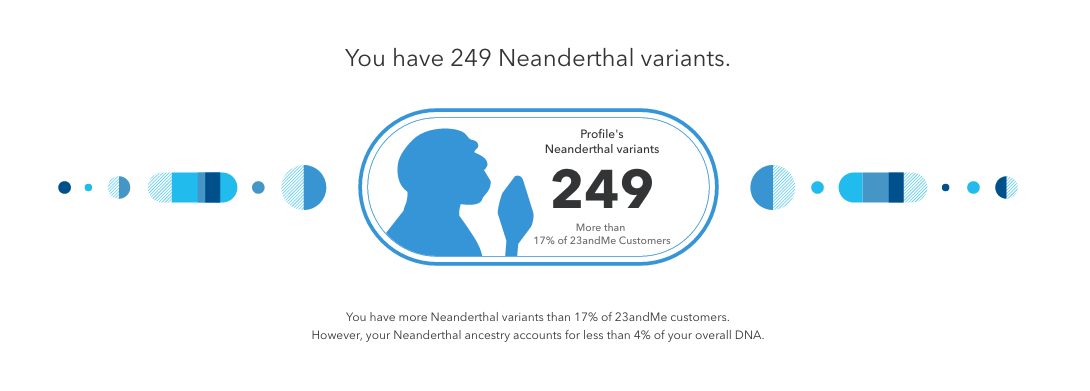23andMe Neanderthal ancestry report showing percentage